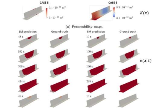 人工智能替代模型助力复合材料制造实时仿真