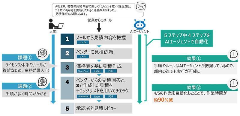 hitachi aiagent overview.jpg