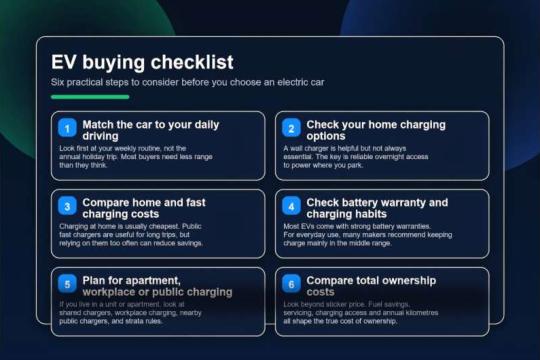 电动汽车购买前必读：澳洲消费者需要掌握的关键信息