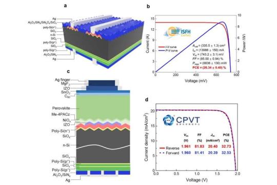 新型双面TOPCon太阳能电池效率突破32%