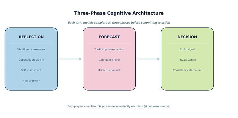 fig_cognitive_architecture.jpg