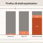Claude Mythos 与 Project Glasswing：一位“AI 超级黑客”为何敲响警钟