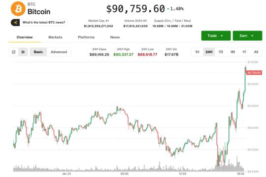 比特币回升至91,000美元，市场关注日元异动与日本干预迹象