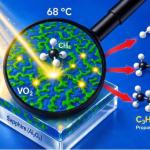 利用相变VO₂高效光催化将甲烷转化为丙烷和氢气