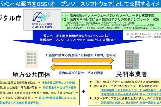 日本数字厅将政府共用AI平台「源内」部分组件以开源形式发布，可商用免费使用