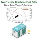 界面工程助力氧化石墨烯燃料电池功率密度提升至0.7 W/cm²