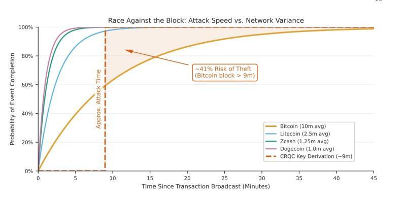 Figure6_Risk that an on-spend quantum attack.jpg