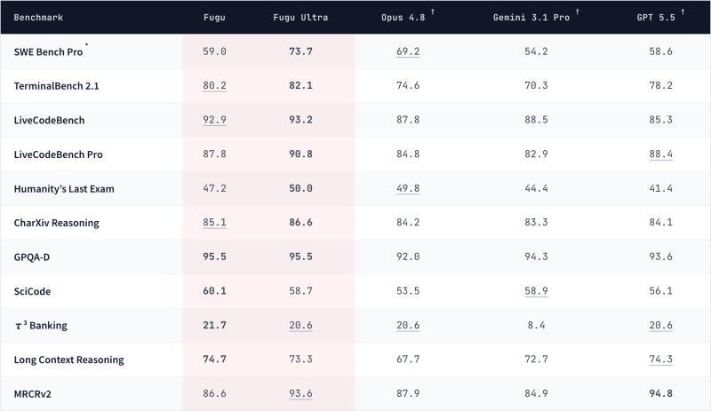 benchmark-table.png