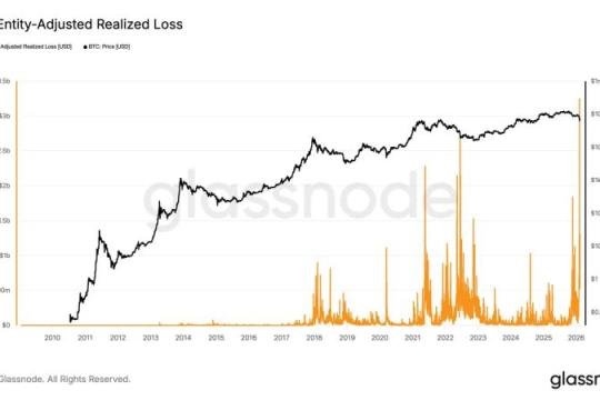 上周暴跌令比特币录得史上最大单日实现损失，市场底部信号增多