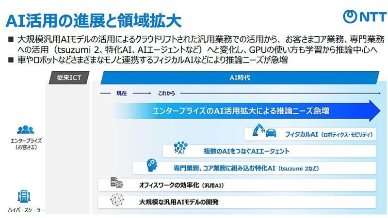 ntt aiown2026-8.jpg