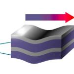 低成本柔性热电新材料：或将推动废热发电穿戴设备