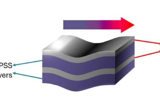低成本柔性热电新材料：或将推动废热发电穿戴设备