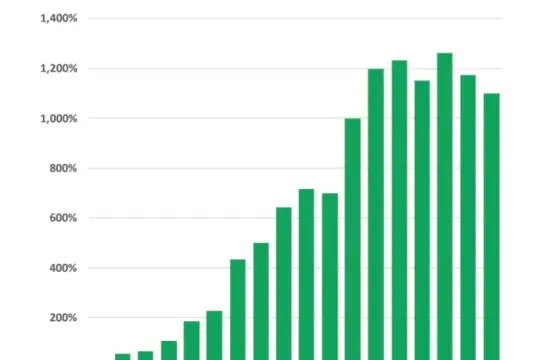 Adobe：2026年一季度美国零售网站AI流量同比激增393% 带动收入表现反超传统访客