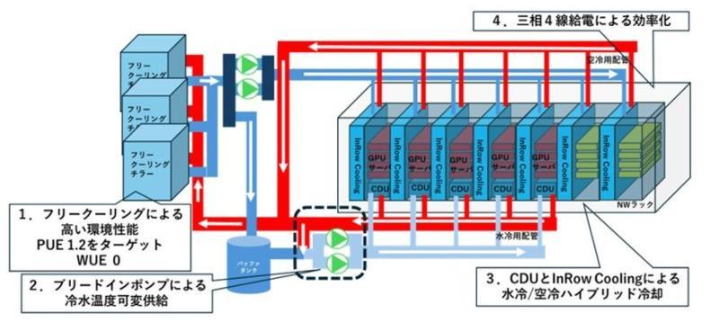 AImod_Coolant Distribution Unit.jpg
