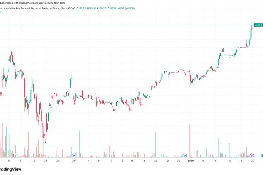 Strive永续优先股SATA触及100美元面值，为比特币融资打开ATM发行空间