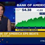 美国银行一季度业绩超预期 连续23个季度每股收益“击败”市场预估