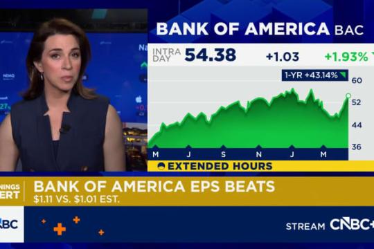 美国银行一季度业绩超预期 连续23个季度每股收益“击败”市场预估