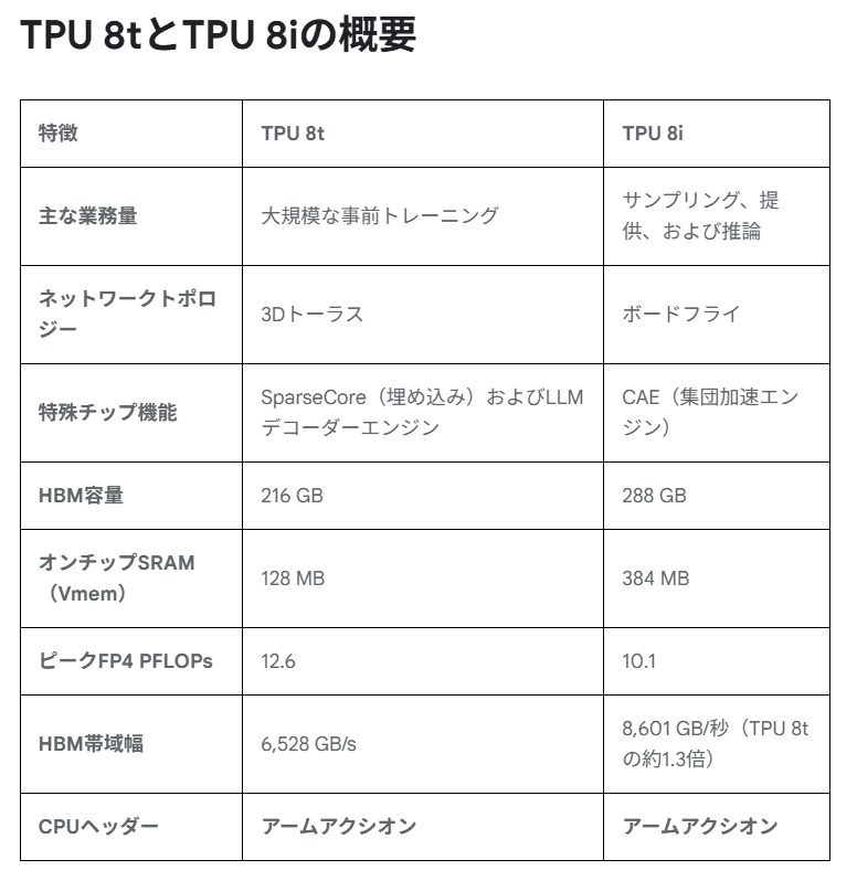 TPU 8t and 8i.png