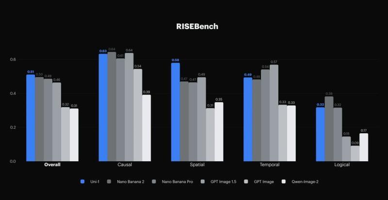 rise-bench-chart-1600.jpg