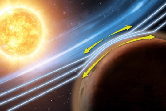 NASA：MAVEN首次在火星电离层探测到罕见Zwan-Wolf效应