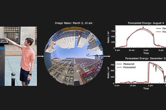 一张照片就能判断：这块城市太阳能板朝向对不对？