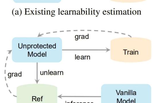 研究揭示：少数关键神经网络权重同时驱动性能与隐私泄露