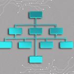 人工智能推动组织“大扁平化” 中层管理角色面临重塑