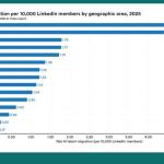美国AI人才流入骤减八成：Stanford《AI Index Report 2026》发出创新力预警