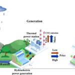 严重干旱冲击欧洲电网：化石燃料被迫“补位”