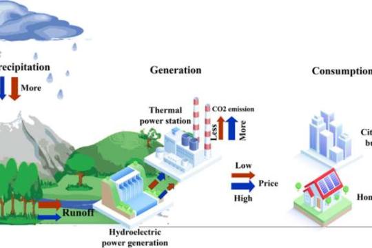 严重干旱冲击欧洲电网：化石燃料被迫“补位”