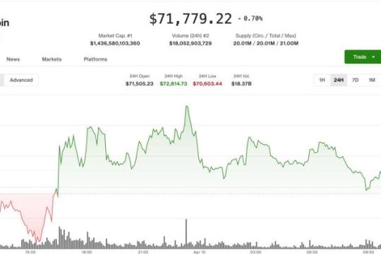 比特币维持区间震荡，通胀数据公布在即，Bittensor生态现人事震荡