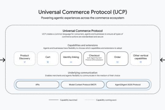 谷歌发布通用商业协议 推进基于AI代理的购物标准化
