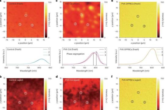 掺铯策略助力钙钛矿太阳能电池实现26.61%认证效率