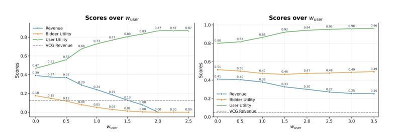 fig5 Scores over wuser.jpg