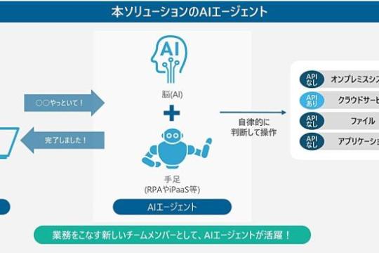 从判断到执行都交给AI：日立解决方案公司推出可与RPA联动的AI代理业务自动化方案