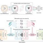 通信感知神经网络或将加速边缘计算演进