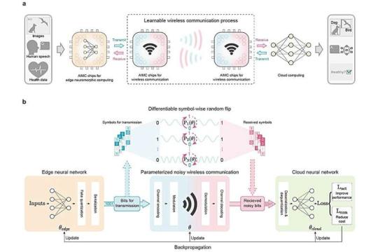 通信感知神经网络或将加速边缘计算演进