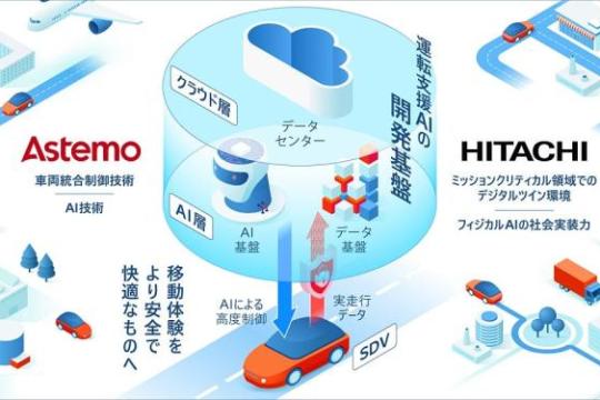 日立与Astemo共建驾驶辅助AI开发平台：以数字孪生加速SDV时代车辆智能化
