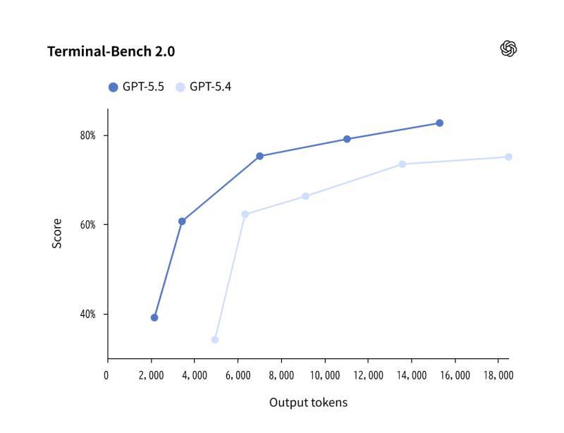 Terminal-Bench 2.0.png
