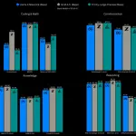 仅30人团队的Arcee AI发布4000亿参数开源大模型 Trinity
