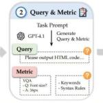 研究：顶级AI编码工具在结构化输出中约四分之一结果出错