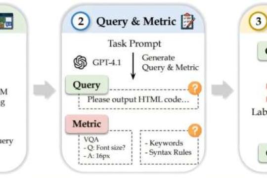 研究：顶级AI编码工具在结构化输出中约四分之一结果出错