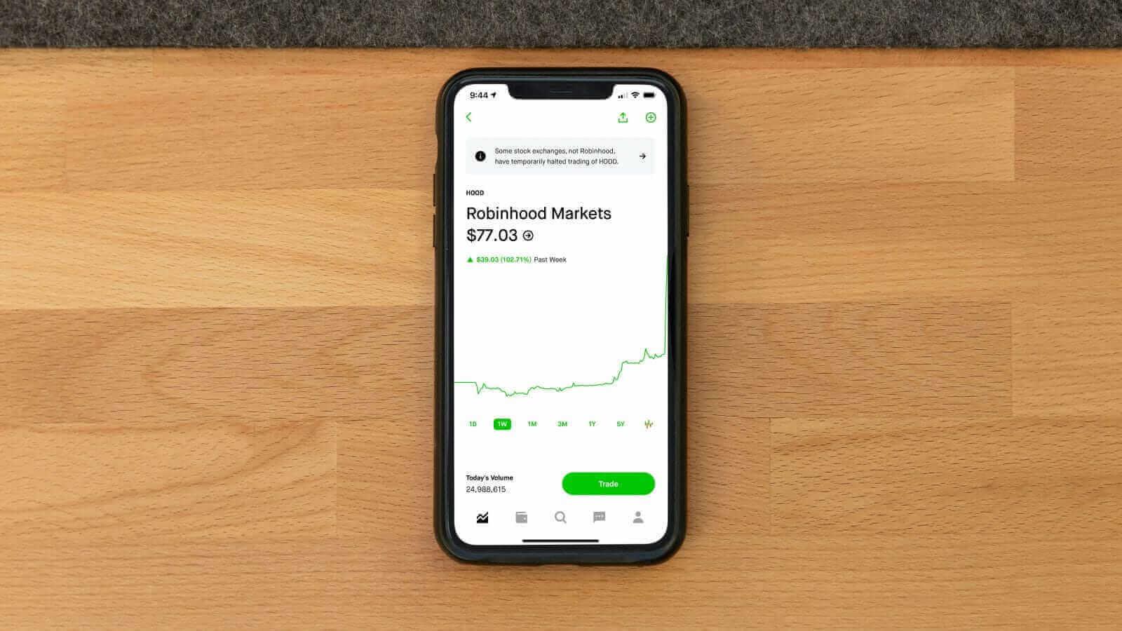 利用期权策略参与Robinhood Markets，锁定权利金收入- Just another Botble CMS site