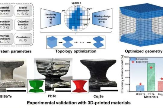 计算机优化设计的热电发电机效率提升逾 8 倍