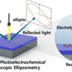 实时监测太阳能电池材料腐蚀：新技术揭示削弱耐久性的隐性缺陷