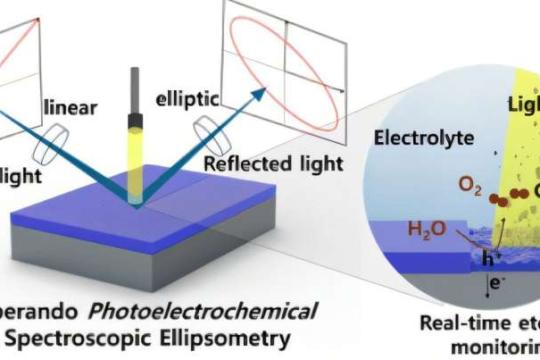 实时监测太阳能电池材料腐蚀：新技术揭示削弱耐久性的隐性缺陷
