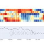 比特币逼近7万美元之际多类钱包加大抛售力度