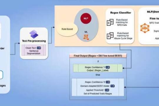 混合式人工智能工具揭示隐性数字虐待，推动法医调查变革