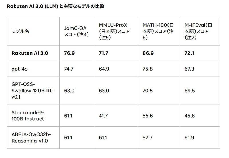 rakuten ai 3-0 bench.jpg