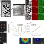增材制造Finemet合金结晶机理新进展